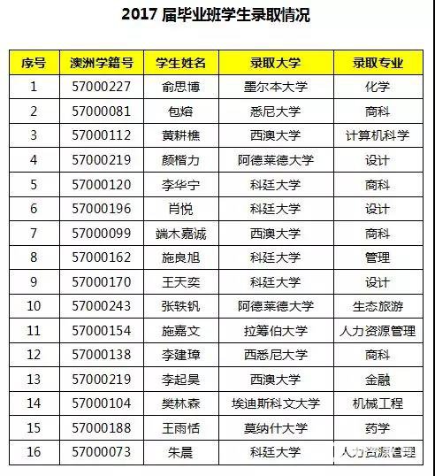 南京师范大学附属实验学校中澳班招生，5月5日加试