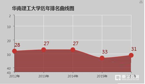 华南理工大学怎么样？华南理工大学好不好？