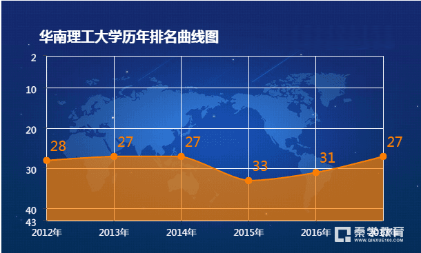 华南理工大学的大学排名是多少？华南理工大学全国历年排名情况分析