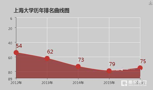 上海大学怎么样？上海大学好不好？