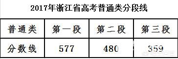 2018年浙江高考560分，能上什么大学?