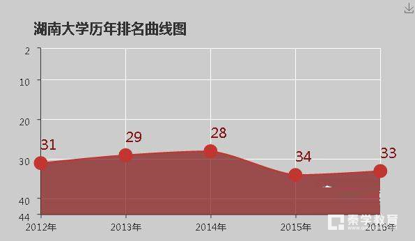 湖南大学怎么样？湖南大学好不好？湖南大学的评价