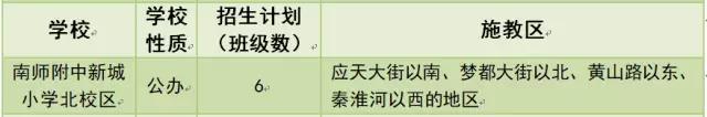 南师附中新城小学2018年招生通告，报名时间5月12、13 日