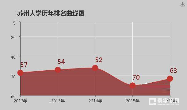 苏州大学咋样？苏州大学好不好？