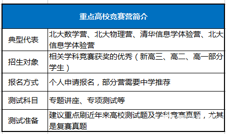 全面剖析高校夏令营，有哪些名校夏令营？参加夏令营有什么好处？