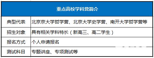 全面剖析高校夏令营，有哪些名校夏令营？参加夏令营有什么好处？