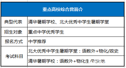 全面剖析高校夏令营，有哪些名校夏令营？参加夏令营有什么好处？