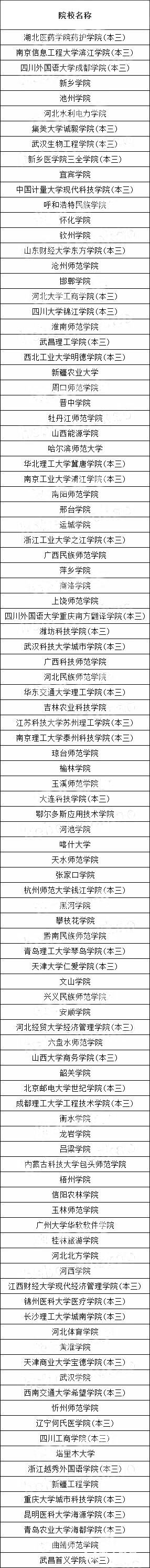 河北省高考400分左右能上什么大学？河北理科本二400分左右录取院校汇总