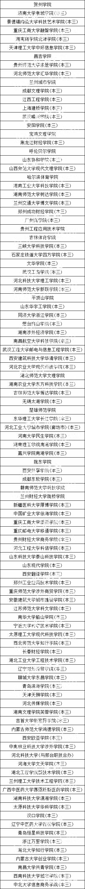 河北省高考400分左右能上什么大学？河北理科本二400分左右录取院校汇总