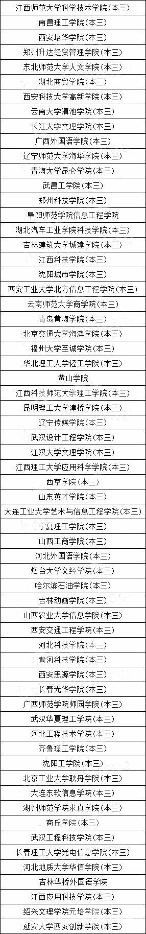河北省高考400分左右能上什么大学？河北理科本二400分左右录取院校汇总