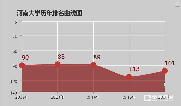 河南大学好不好？河南大学的评价怎么样？