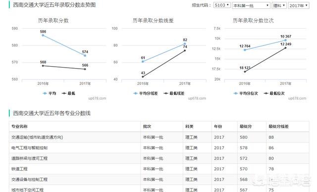 西南交大峨眉校区怎么样？西南交大峨眉校区有哪些重点专业？