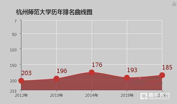 杭州师范大学怎么样？杭州师范大学是不是好学校？杭州师范的评价