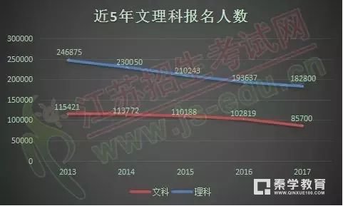 2018年全国高考报名人数 2018年全国各省参加