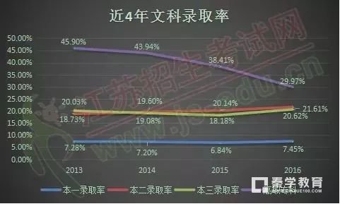 2018年全国高考报名人数 2018年全国各省参加