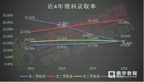 2018年全国高考报名人数 2018年全国各省参加