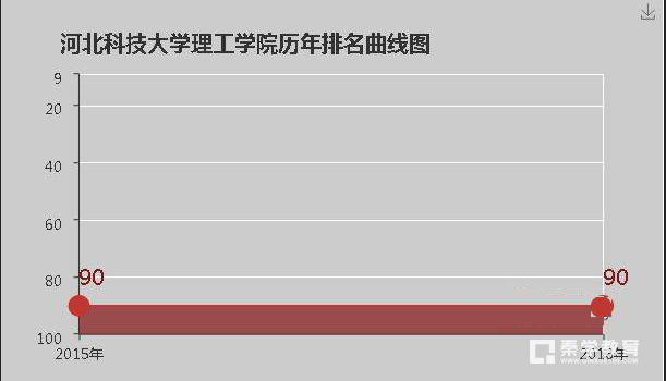 河北科技大学理工学院是几本学校？河北科技大学理工学院是二本还是一本