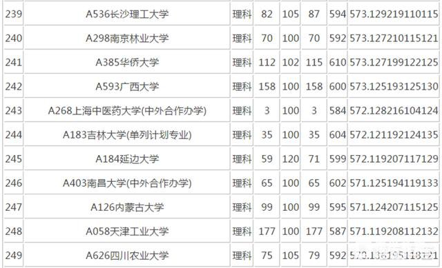 山东的理科生，目前成绩在580上下，2018能报考哪些大学？