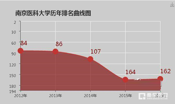 南京医科大学好吗？南京医科大学评价怎么样？