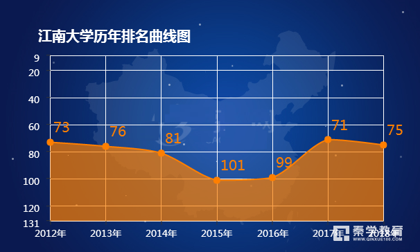 江南大学全国排名是多少？江南大学最新大学排名介绍
