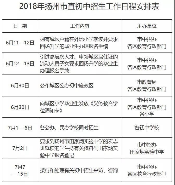 2018年扬州市直初中招生工作意见，报名时间6月11－12日
