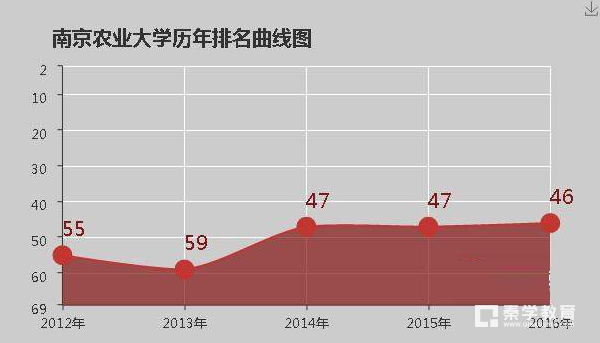 南京林业大学好不好？南京林业大学的评价怎么样？