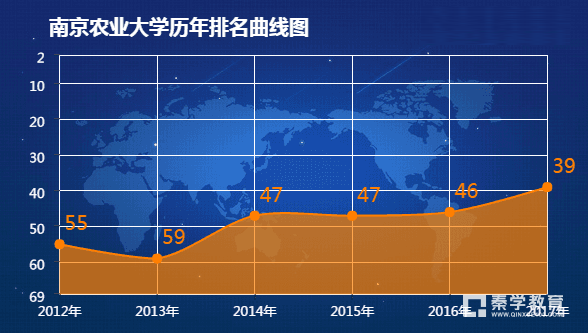 南京农业大学全国大学排名   南京林业大学最新排名介绍