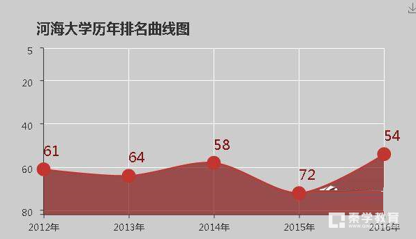 河海大学是不是好大学？河海大学的评价怎么样？