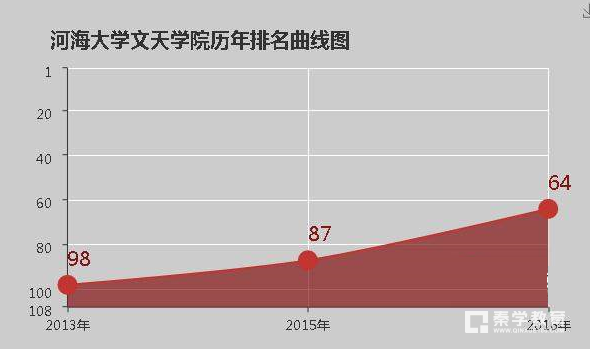 河海大学文天学院怎么样  河海大学文天学院大学排名及简介   