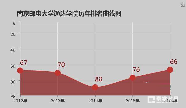 南京邮电大学通达学院是几本学校 南京邮电大学通达学院是一本还是二本