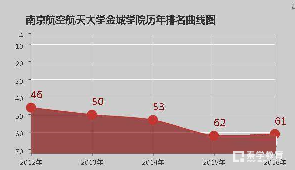 南京航空航天大学金城学院是几本学校?南京航空航天大学金城学院简介