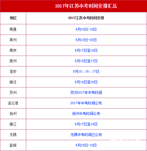 2018年江苏省各市中考时间 江苏省2018年中考