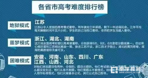 江苏的高考有多残酷？查一下葛军是哪里人就知道了