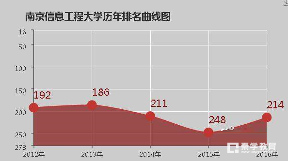 南京信息工程大学好不好  南京信息工程大学简介及评价