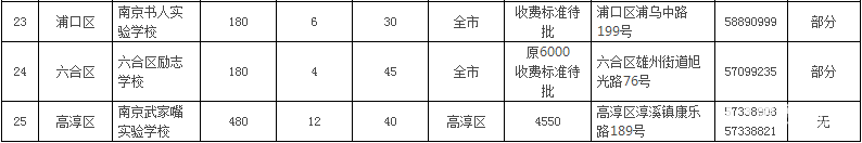 2018年南京民办小学学费   南京各区民办小学学费