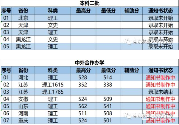 南京林业大学各上高考录取分数线   南京林业大学文理科本科分数线