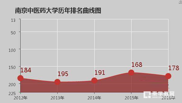 南京中医药大学好不好  南京中医药大学评价怎么样