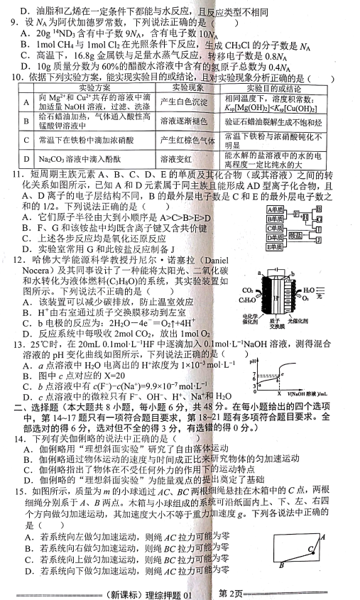 培训卷理综|2018年新课标高考培训卷理综科目试题及参考答案分享!