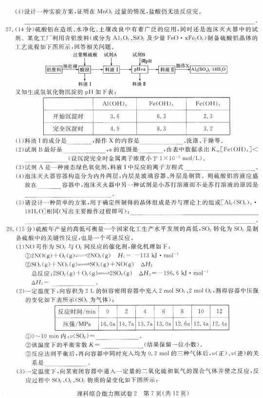 王后雄培训卷II|2018年普通高等学校招生统一考试理综(卷II)试题分享!