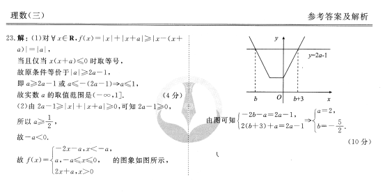 衡水金卷I理数三|2018年统一考试A卷理科数学(三)试题分享!