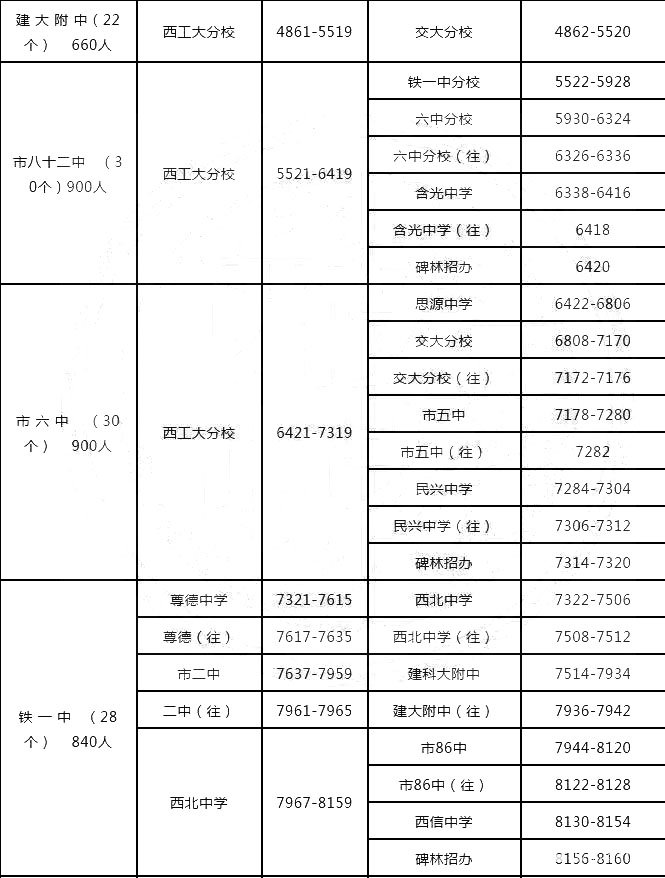 西安市碑林区2018年中考考点生源、考号分段