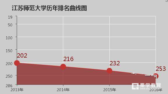 江苏师范大学是不是好大学   江苏师范大学评价怎么样