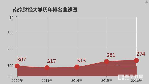 南京财经大学好不好   关于南京财经大学的评价怎么样