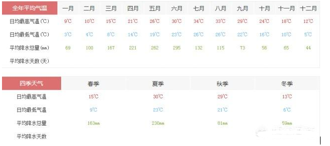 为什么高考总是6月7日和6月8日？有什么原因呢？