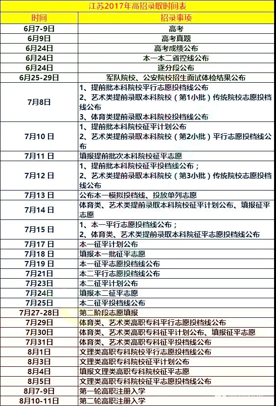 江苏省2017年高招录取时间节点安排 江苏省2