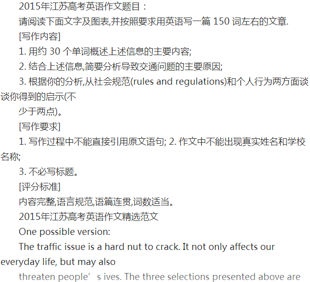 2018年江苏高考英语作文题目揭晓 2018高考（江苏卷）英语作文真题