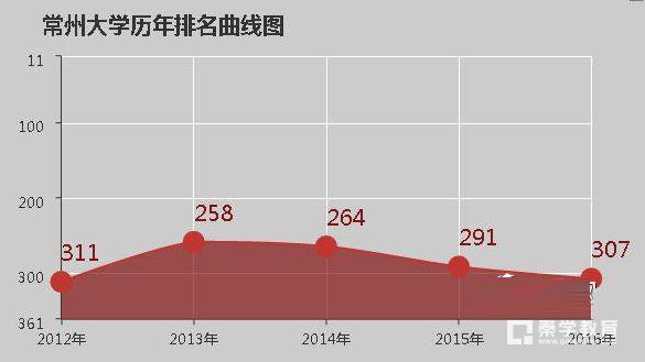 常州大学是本科学校吗？常州大学是一本吗？