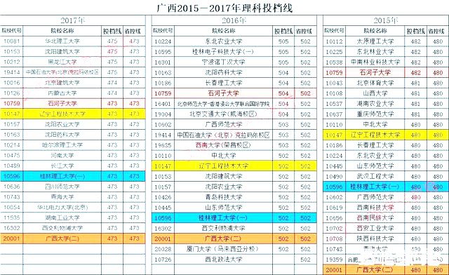刚上一本线，被一本录取的机会有多大？
