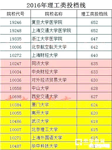 高考志愿“冲稳保”怎样把握?具体方法是什么？