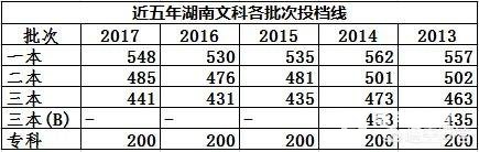 江苏理科考生2018年高考预估365分能上什么大学？